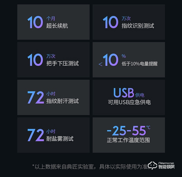 典匠智能鎖怎么樣 典匠智能鎖優勢如何 典匠智能鎖怎么樣 典匠智能鎖優勢如何