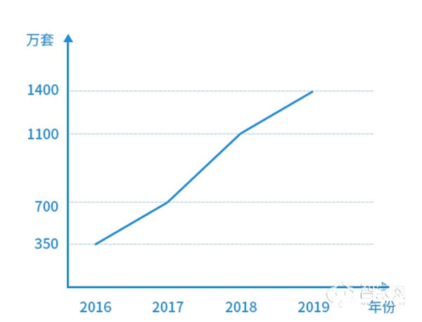 2020年,什么樣的智能鎖企業(yè)能夠生存下來? 2020年,什么樣的智能鎖企業(yè)能夠生存下來?