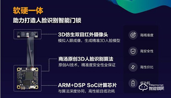打好家庭防疫保衛戰!商湯攜手TCL打造“無接觸”式智能家居門鎖 打好家庭防疫保衛戰!商湯攜手TCL打造“無接觸”式智能家居門鎖
