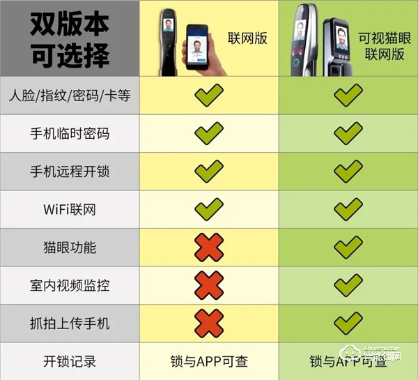 開心橙子智能鎖優勢 開心橙子智能鎖怎么樣 開心橙子智能鎖優勢 開心橙子智能鎖怎么樣