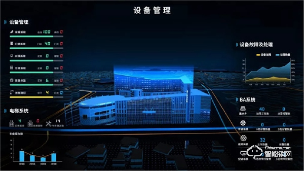 海爾·海納云打造“1+6+N"智慧校園安全解決方案,構建AI新型智慧安全校園 海爾·海納云打造“1+6+N"智慧校園安全解決方案,構建AI新型智慧安全校園