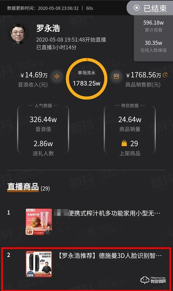 德施曼攜手“抖音帶貨一哥”羅永浩 實現智能鎖R7口碑銷量雙豐收 德施曼攜手“抖音帶貨一哥”羅永浩 實現智能鎖R7口碑銷量雙豐收