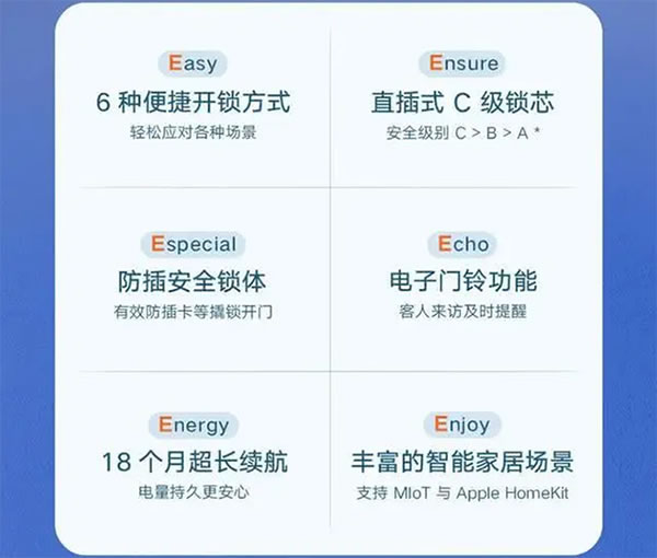 小米智能鎖開啟眾籌,半小時(shí)籌集金額突破1000% 小米智能鎖開啟眾籌,半小時(shí)籌集金額突破1000%