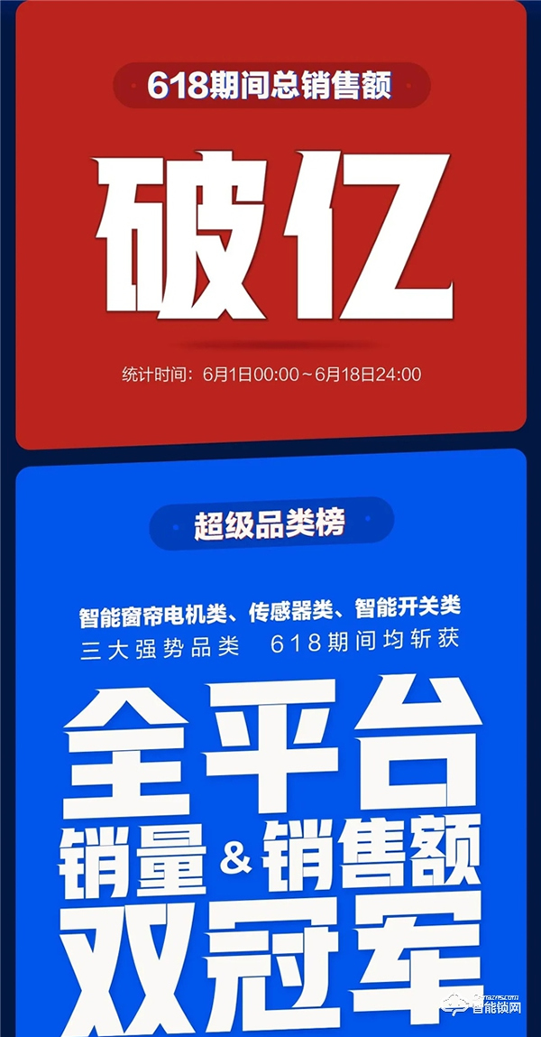 以熱愛,敬未來 | 綠米聯(lián)創(chuàng) 618 終極戰(zhàn)報出爐 以熱愛,敬未來 | 綠米聯(lián)創(chuàng) 618 終極戰(zhàn)報出爐