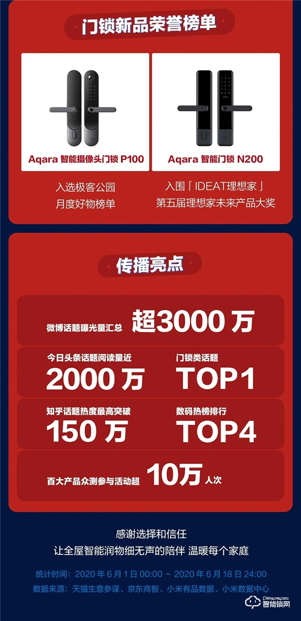 以熱愛,敬未來 | 綠米聯(lián)創(chuàng) 618 終極戰(zhàn)報出爐 以熱愛,敬未來 | 綠米聯(lián)創(chuàng) 618 終極戰(zhàn)報出爐