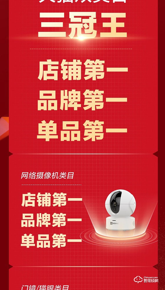 螢石618戰報：蟬聯天貓平臺三冠王 智能鎖銷售額同比增長101%
