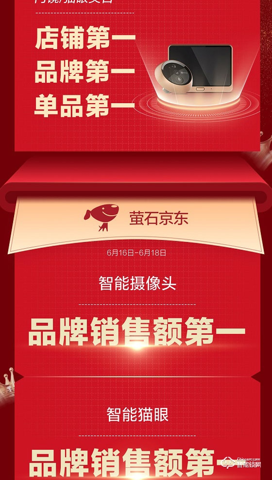 螢石618戰報：蟬聯天貓平臺三冠王 智能鎖銷售額同比增長101%