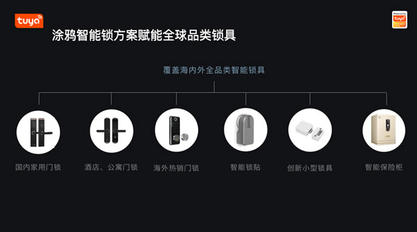 智能鎖方案7天對接,1個(gè)月完成量產(chǎn)!涂鴉智能全鏈條賦能門鎖廠商 智能鎖方案7天對接,1個(gè)月完成量產(chǎn)!涂鴉智能全鏈條賦能門鎖廠商