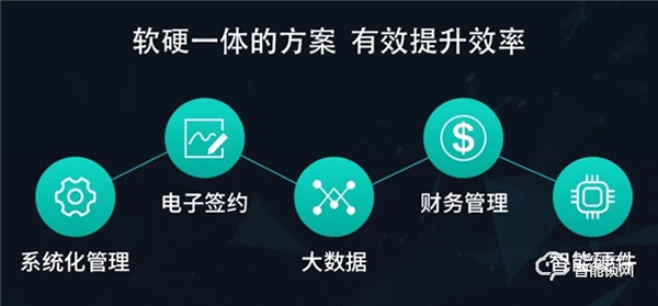 云丁智能鎖 | 把脈長租公寓趨勢，構建通向未來的高效運營能力