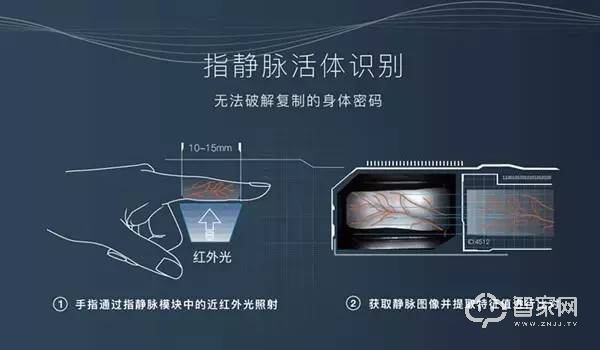 家門口的智能家居!樸墅指靜脈智能鎖給您更安全的守護(hù)! 家門口的智能家居!樸墅指靜脈智能鎖給您更安全的守護(hù)!