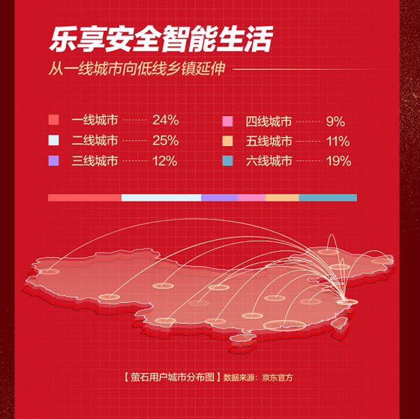 智能家居成618消費新寵 智能鎖逐漸占領消費者心智 智能家居成618消費新寵 智能鎖逐漸占領消費者心智