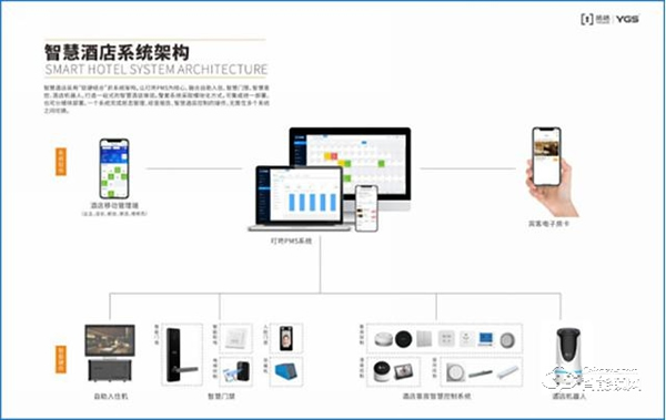廣州建博會智能鎖商機(jī)無限,楊格智能門鎖邀您共贏5G智控未來! 廣州建博會智能鎖商機(jī)無限,楊格智能門鎖邀您共贏5G智控未來!