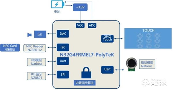 高性能、低成本、快速量產(chǎn)!國民科技開源單芯片NB智能鎖方案 高性能、低成本、快速量產(chǎn)!國民科技開源單芯片NB智能鎖方案