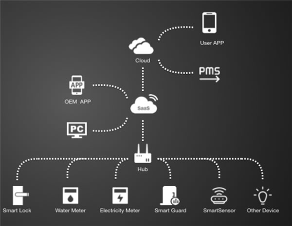 精選案例 | 柚家科技:用涂鴉智能鎖方案,快速實現一站式產品開發 精選案例 | 柚家科技:用涂鴉智能鎖方案,快速實現一站式產品開發