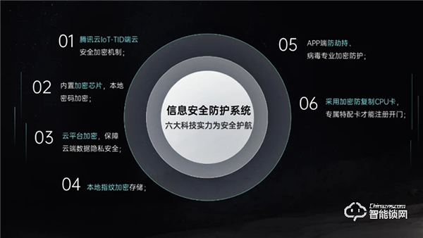 破局重構：萬佳安重磅推出“超級新物種”智慧門系統，開啟安全智慧生活大門！