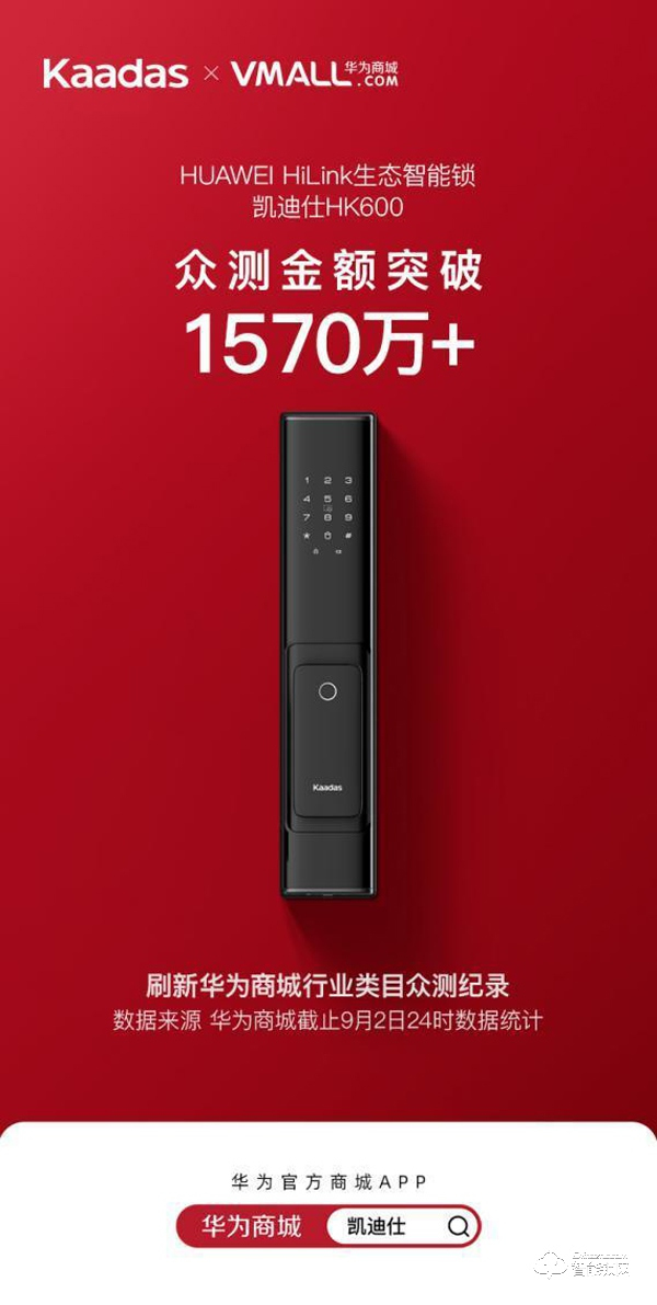 凱迪仕智能鎖HK600眾測金額破1570萬+，刷新華為商城行業(yè)類目