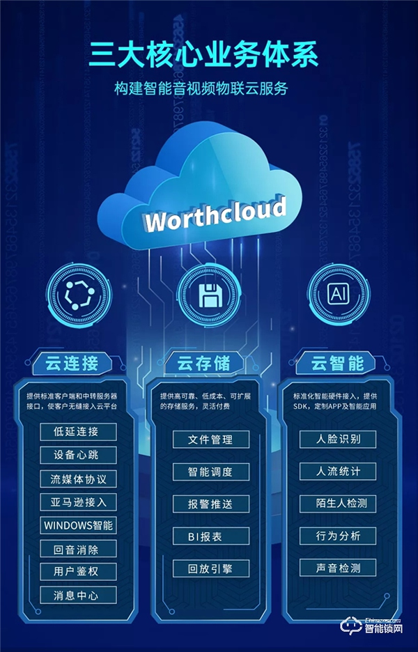 戰略聯合：萬佳安攜手優刻得，共建AIoT智慧新生態