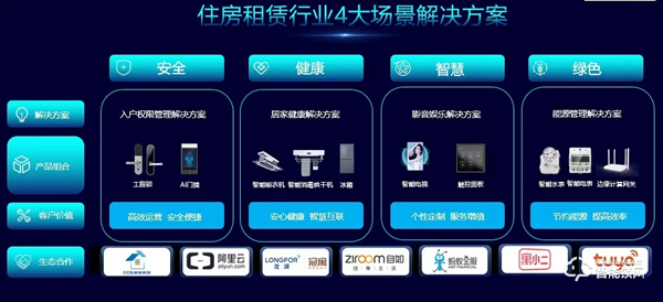 第二屆住房租賃產業聯盟大會圓滿落幕,TCL智能家居應邀參會 第二屆住房租賃產業聯盟大會圓滿落幕,TCL智能家居應邀參會