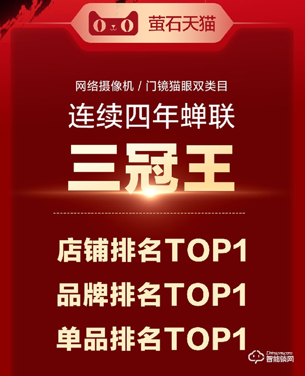 螢石雙11戰報：京東監控攝像類目三冠王 視頻鎖獲“品質優選”認證