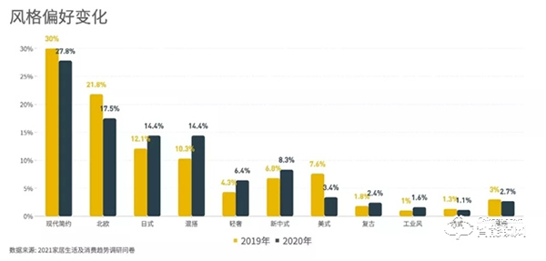 創米小白智慧門被點名,「2021家居生活及消費趨勢報告」為你發現未來的家 創米小白智慧門被點名,「2021家居生活及消費趨勢報告」為你發現未來的家
