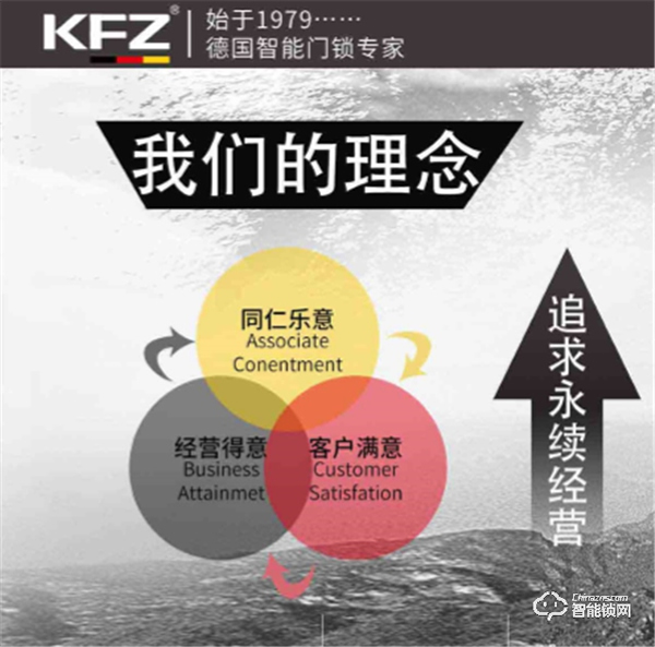 家庭守護第一關卡!恭喜“KFZ智能鎖”入圍北清中國品牌創新百強培育計劃 家庭守護第一關卡!恭喜“KFZ智能鎖”入圍北清中國品牌創新百強培育計劃