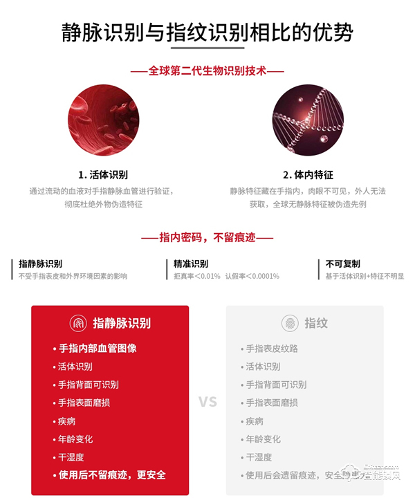 樸墅指靜脈鎖好不好 樸墅指靜脈鎖特點 樸墅指靜脈鎖好不好 樸墅指靜脈鎖特點