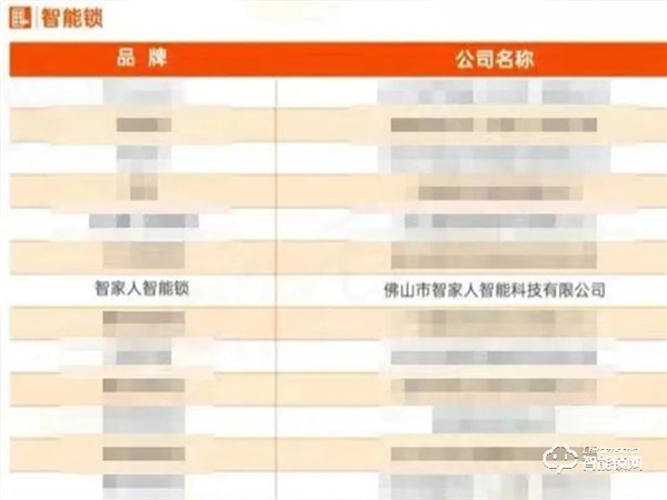 強強聯(lián)合!智家人中標中交地產股份有限公司、華世界集采項目 強強聯(lián)合!智家人中標中交地產股份有限公司、華世界集采項目