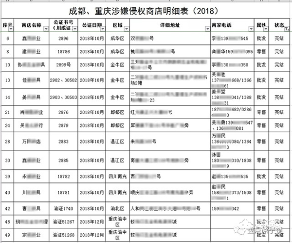 讓制假售假者傾家蕩產,金點原子315每日在行動 讓制假售假者傾家蕩產,金點原子315每日在行動