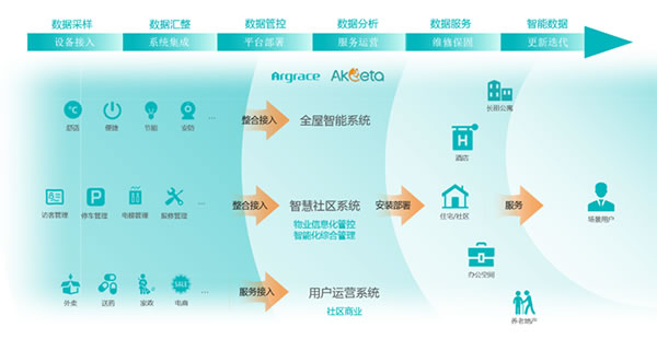 頭條｜頂固與雅觀智能簽署戰(zhàn)略合作協(xié)議,加速推進(jìn)智能家居布局！