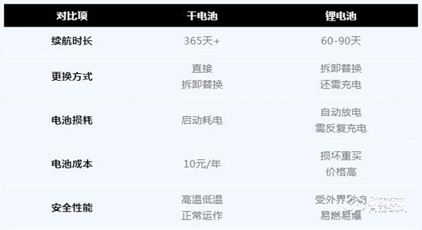 亞太天能教你入手全自動指紋鎖的避坑指南，你get了嗎？