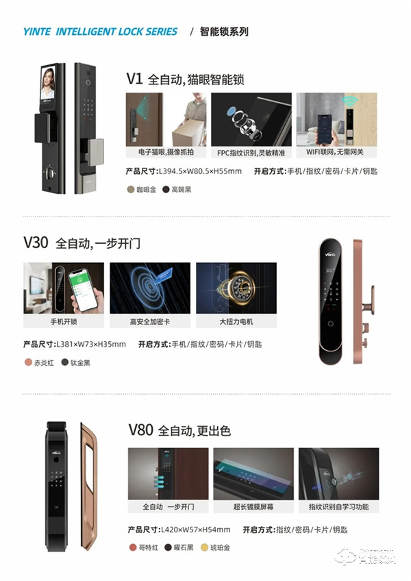 因特智能鎖 | 連獲五項榮譽評定,盡展品牌實力 因特智能鎖 | 連獲五項榮譽評定,盡展品牌實力