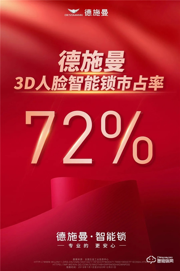 高考首次“刷臉”入場！你盡管乘風(fēng)破浪，3D人臉鎖市占率72%的德施曼祝你“得償鎖愿”