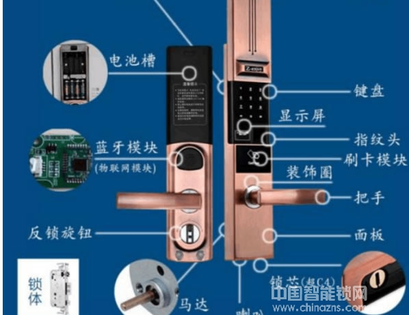 讀懂智能鎖組成,你想知道的都在這里! 讀懂智能鎖組成,你想知道的都在這里!