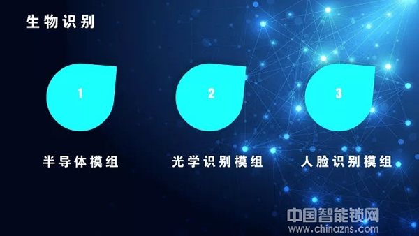 干貨分享——中國(guó)智能門鎖行業(yè)半年報(bào)