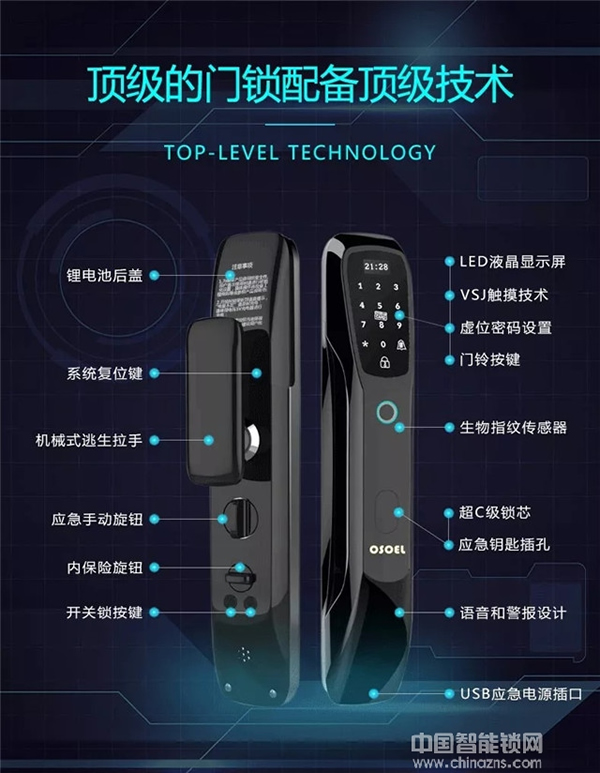 智能鎖行業大數據報告:智能鎖產業集群鑄就萬億市場