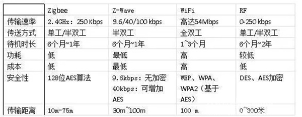 智能鎖行業大數據報告:智能鎖產業集群鑄就萬億市場
