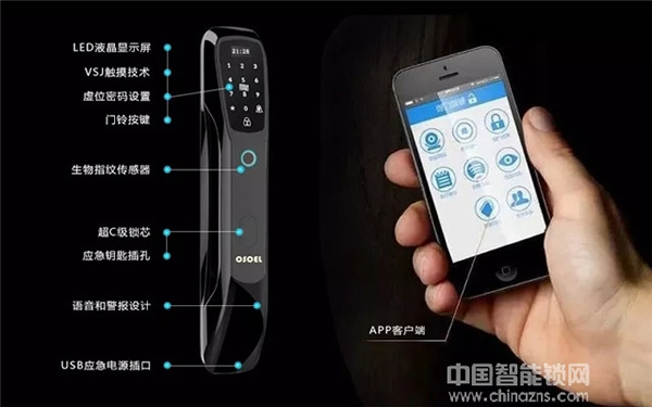 智能鎖行業大數據報告:智能鎖產業集群鑄就萬億市場