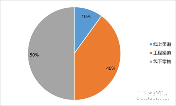 2018年智能鎖銷售渠道及2019市場(chǎng)發(fā)展形勢(shì)研究報(bào)告