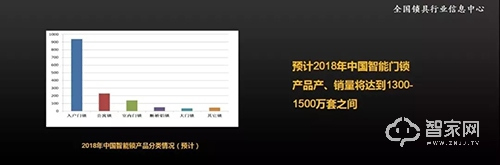 智能鎖市場企業該如何搶占先機