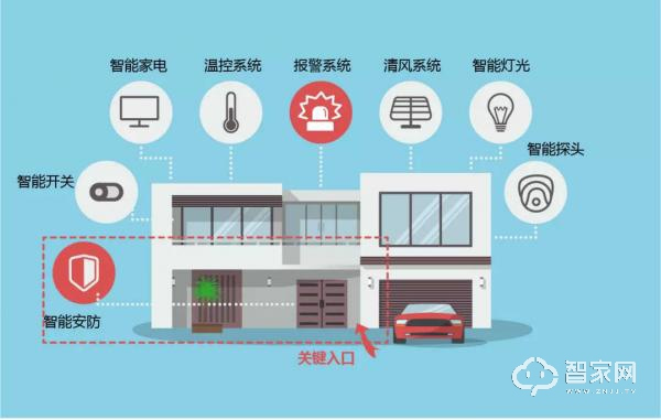智能門鎖行業分析：2020年中國智能門鎖銷量將突破3500萬套