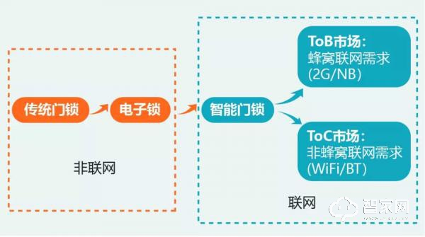 智能門鎖行業分析：2020年中國智能門鎖銷量將突破3500萬套