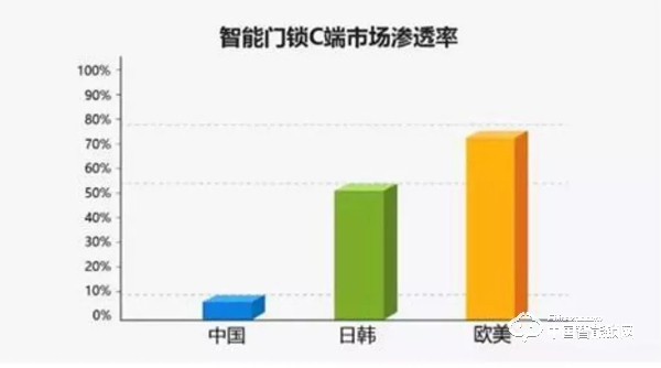 智能鎖人必看：《2016-2020年智能門鎖市場(chǎng)分析》