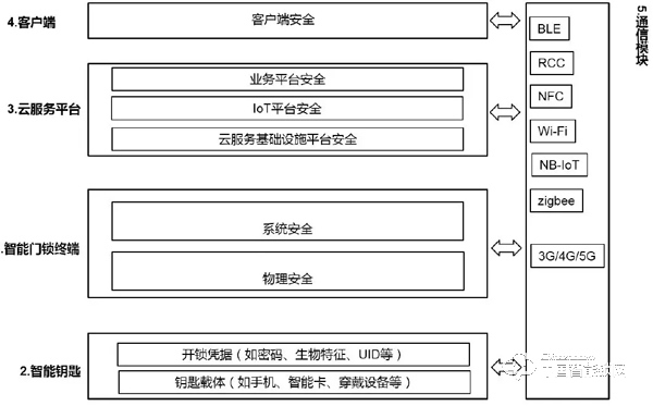 深度解析智能門鎖網絡安全風險：如何更安全？