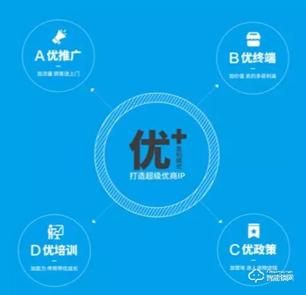 智能鎖迎來擇優新時代