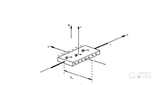 陀螺儀方向定位在智能鎖領(lǐng)域中的應(yīng)用