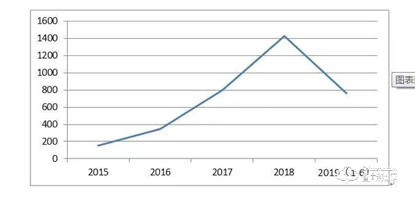 智能鎖頻頻被曝安全問題 難道真比傳統機械鎖差嗎