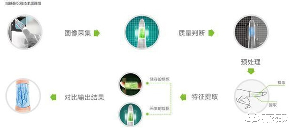 智能鎖發(fā)展三步走，選錯(cuò)了你過兩年還得換，有這一個(gè)功能就行