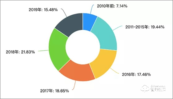 智能鎖經銷商的2019：既然選擇了遠方 便只顧風雨兼程