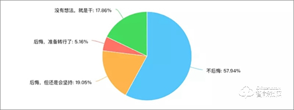 智能鎖經銷商的2019：既然選擇了遠方 便只顧風雨兼程
