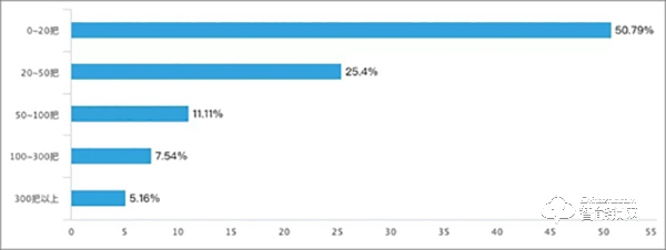 智能鎖經銷商的2019：既然選擇了遠方 便只顧風雨兼程